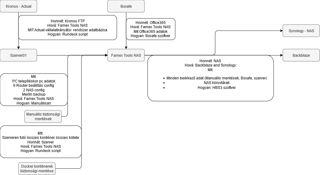 Megnevezetlen diagram(3)(4).drawio.png